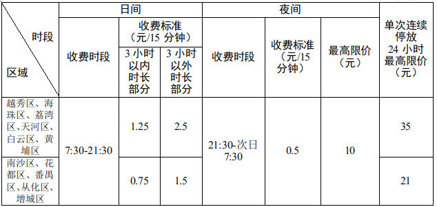 粤政易20260825150739
