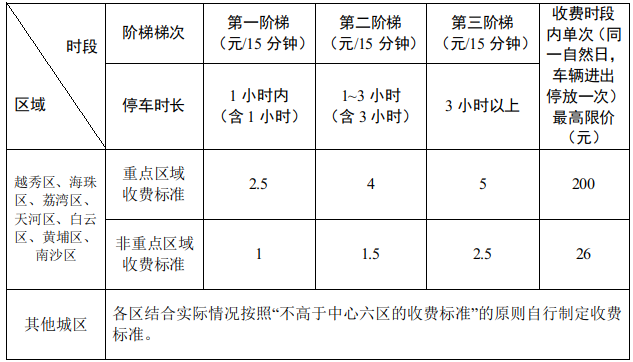 粤政易20260825150901